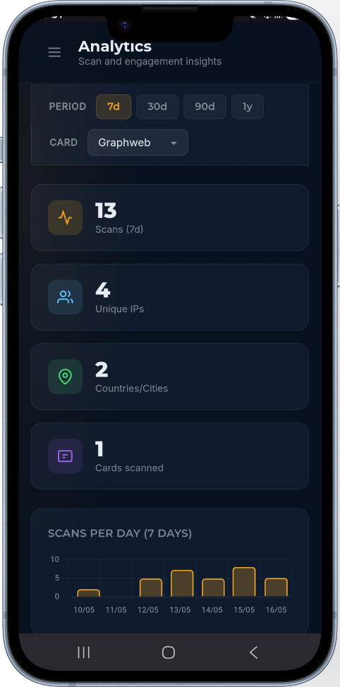 Veepeople App Preview